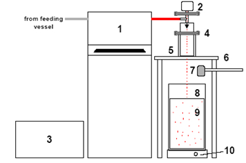 Encapsulation Unit - Var D Continuous with gear pump