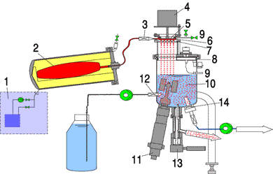 Electromagnetic driven, multi nozzle, standard   complete contained unit